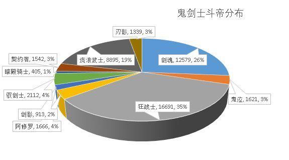 地下城私服限制登陆怎么整(dnf限制怎么解决) 地下城私服限制登陆怎么整(dnf限制怎么解决)