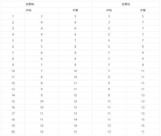 好玩地下城私服发布网 好玩地下城私服发布网