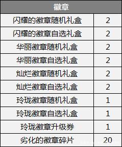 地下城私服辅助通杀最新(dnf辅助app) 地下城私服辅助通杀最新(dnf辅助app)